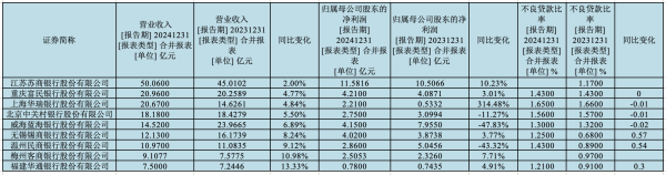 股票配资服务门户导航 民营银行降息“自救”，“重零售”策略存隐忧