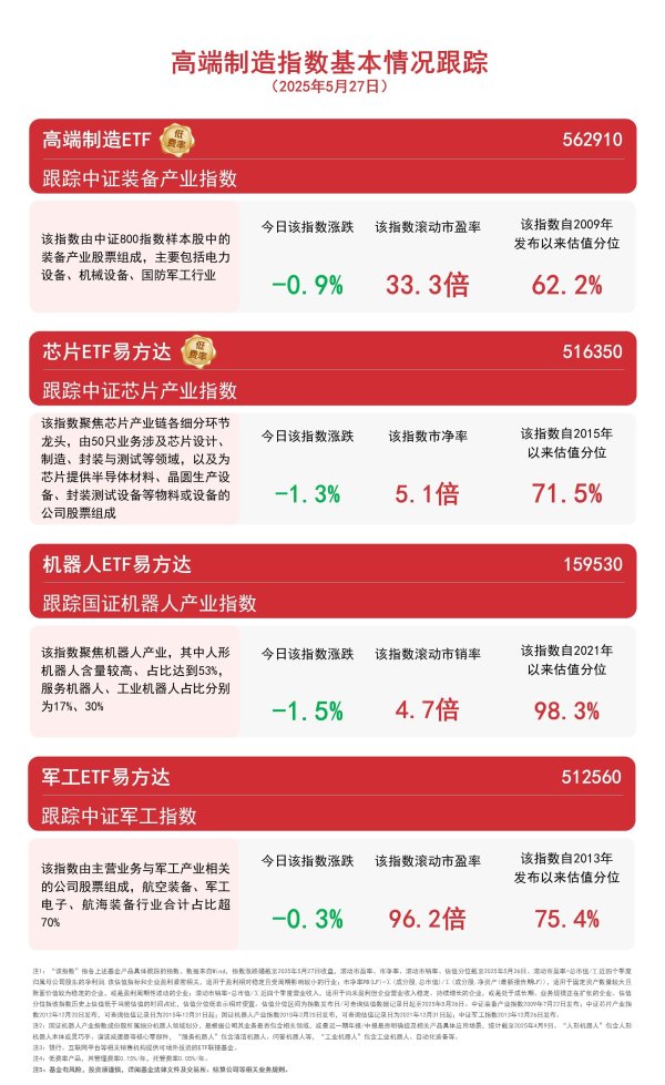 配资投资 AI情感机器人将于年底发布，关注“人形含量”第一的机器人ETF易方达（159530）