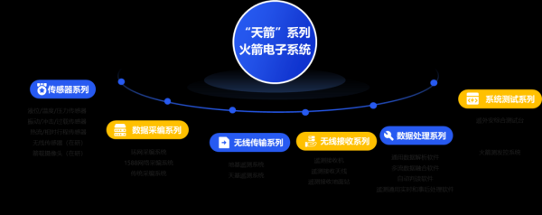 中国股票配资公司排名 “天箭”系列火箭电子系统重磅发布，为火箭成功发射保驾护航